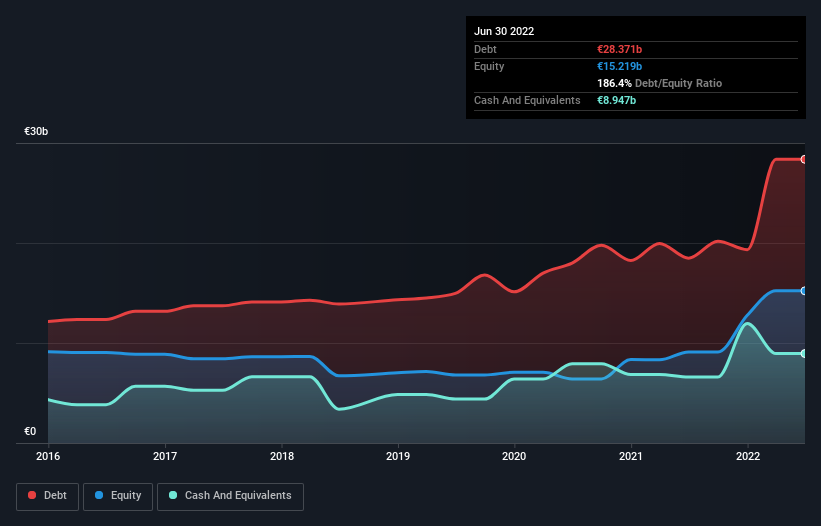 debt-equity-history-analysis