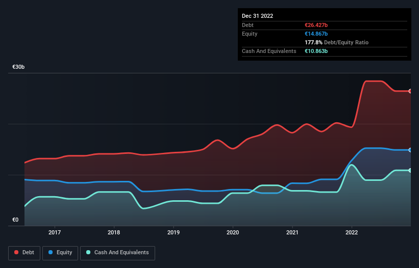 debt-equity-history-analysis