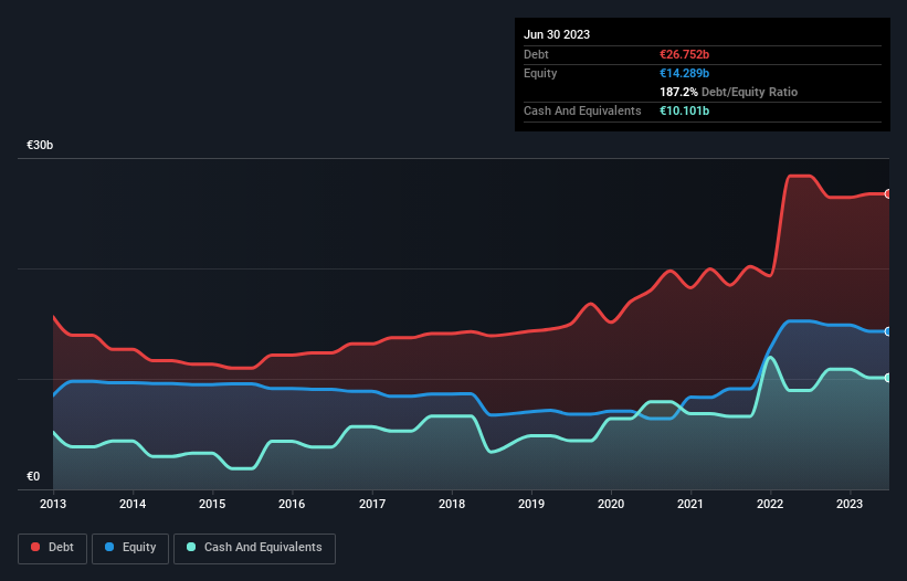 debt-equity-history-analysis