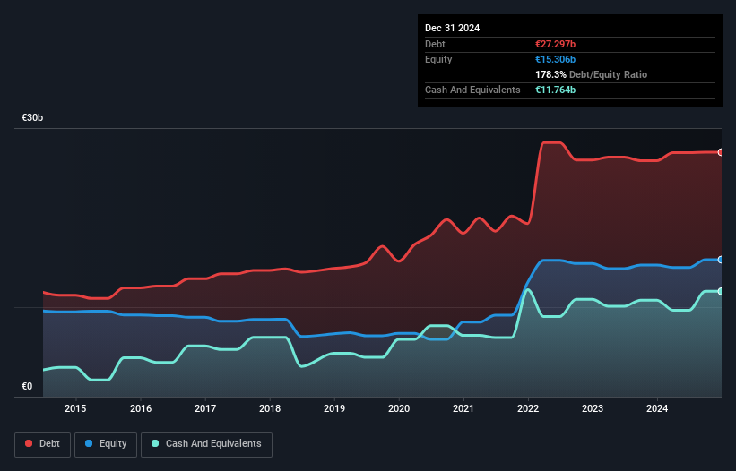 debt-equity-history-analysis