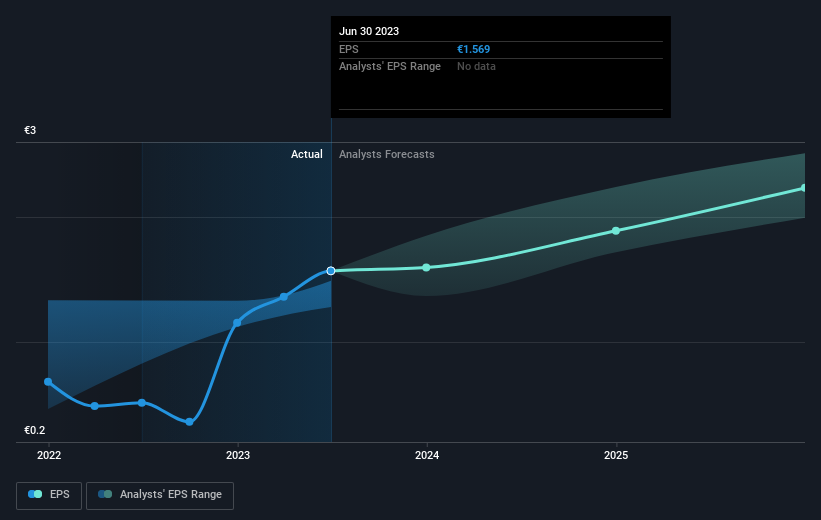 earnings-per-share-growth