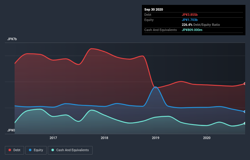 debt-equity-history-analysis