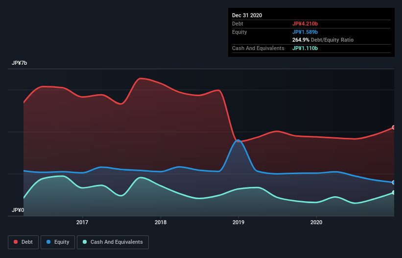 debt-equity-history-analysis