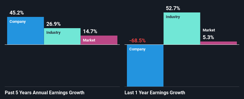 past-earnings-growth