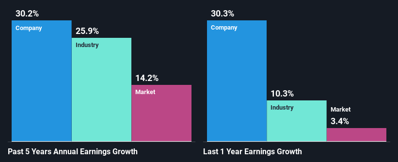 past-earnings-growth