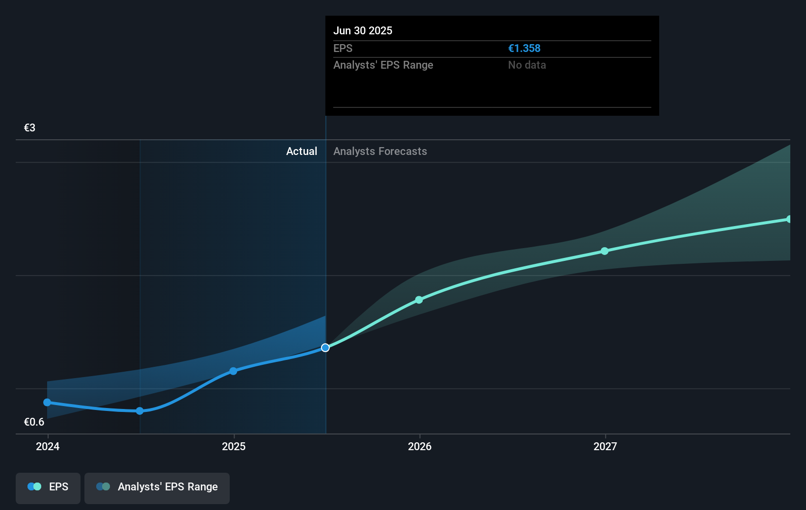 earnings-per-share-growth