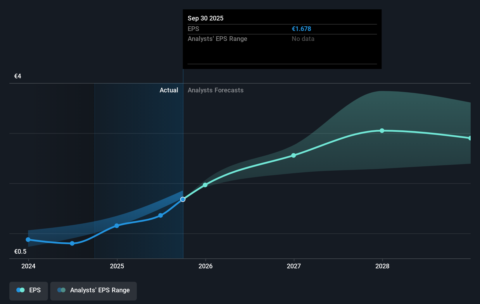 earnings-per-share-growth