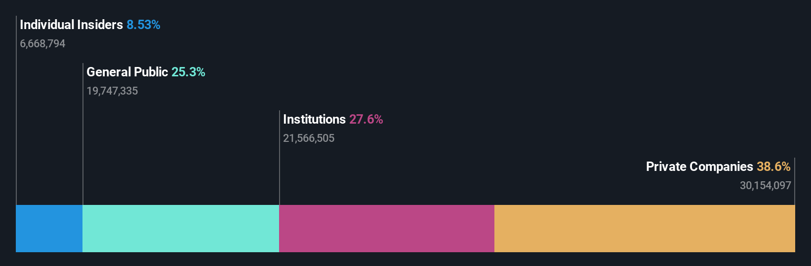 ownership-breakdown