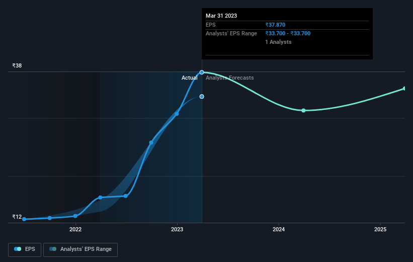 earnings-per-share-growth