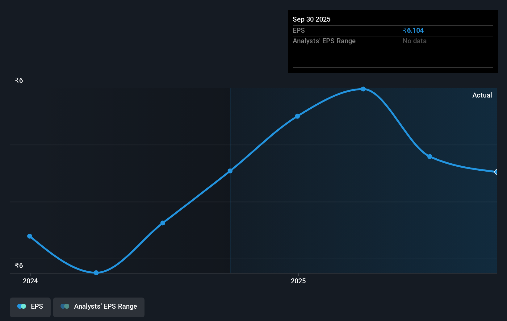 earnings-per-share-growth