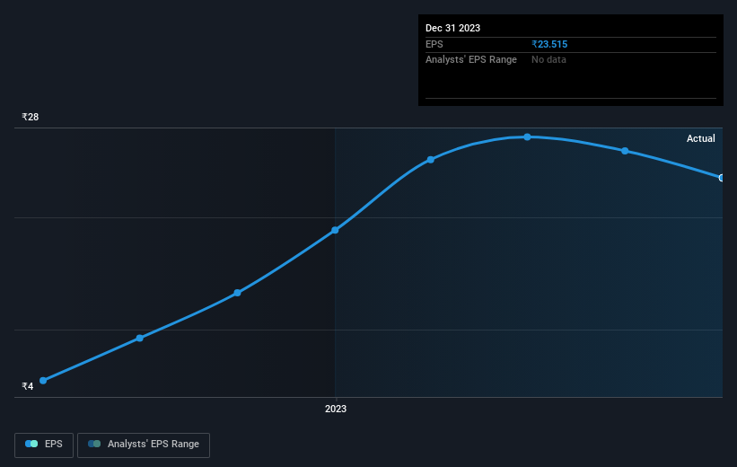 earnings-per-share-growth