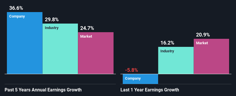 past-earnings-growth