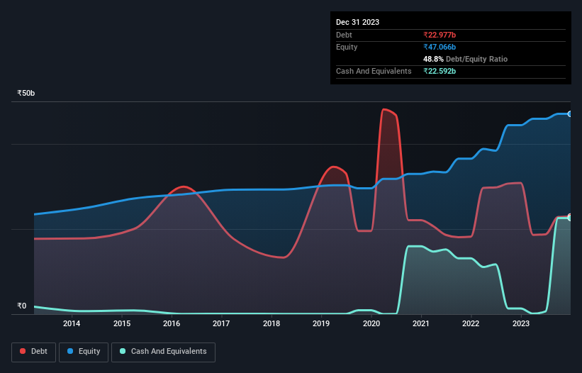 debt-equity-history-analysis