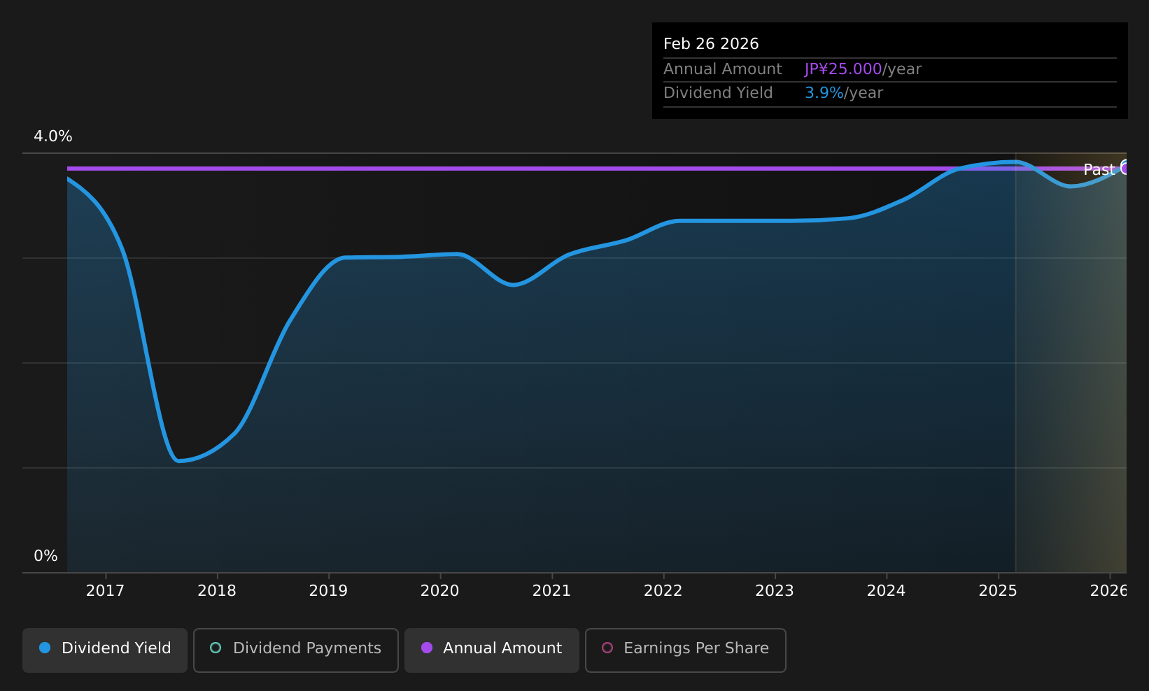 historic-dividend