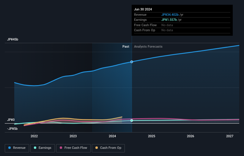 earnings-and-revenue-growth