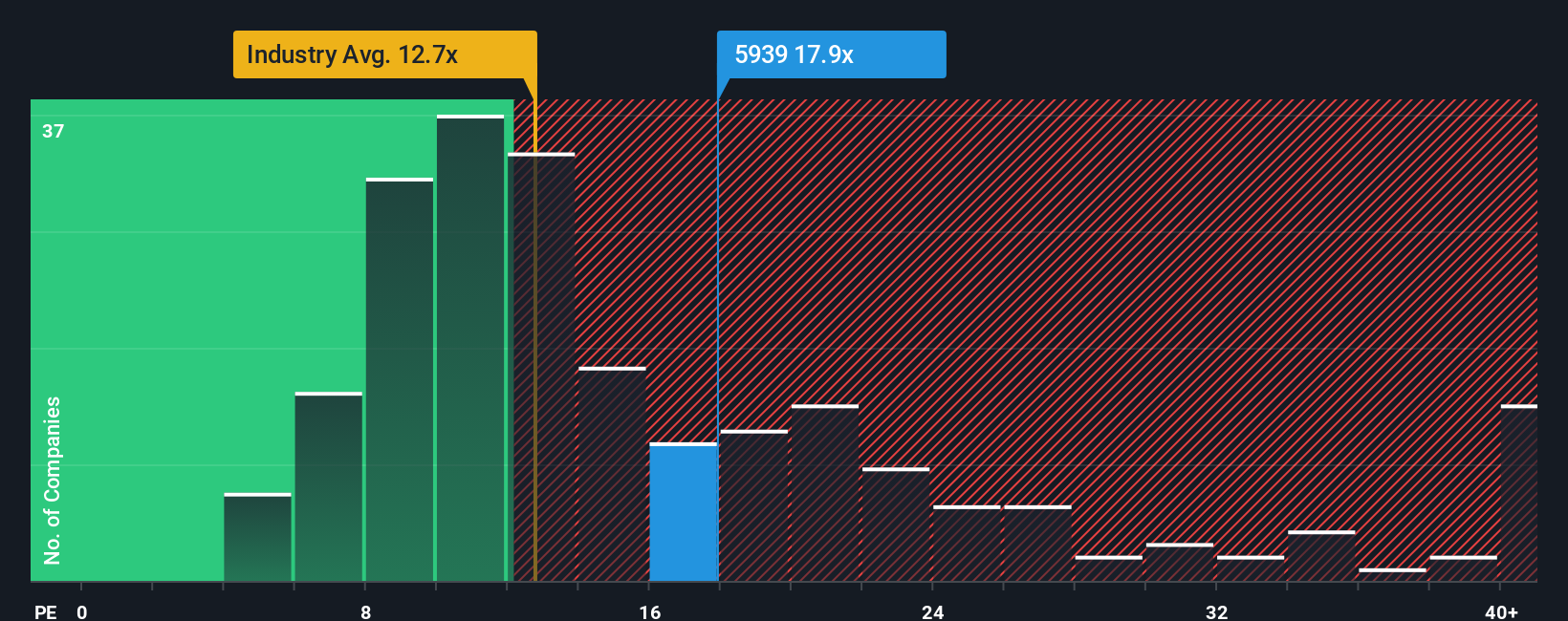 pe-multiple-vs-industry