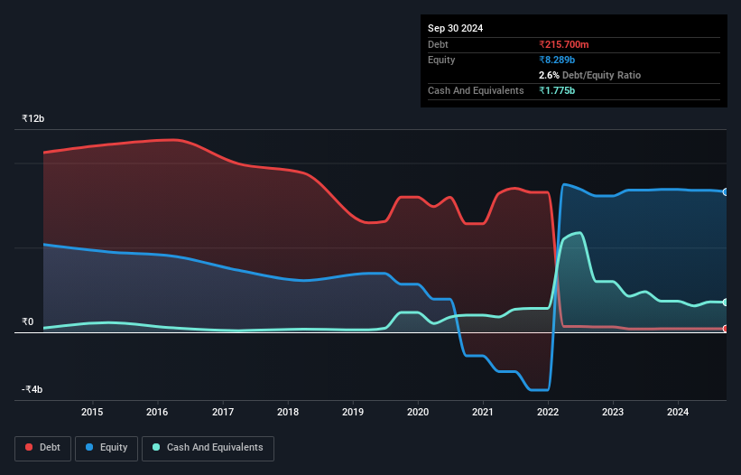 debt-equity-history-analysis