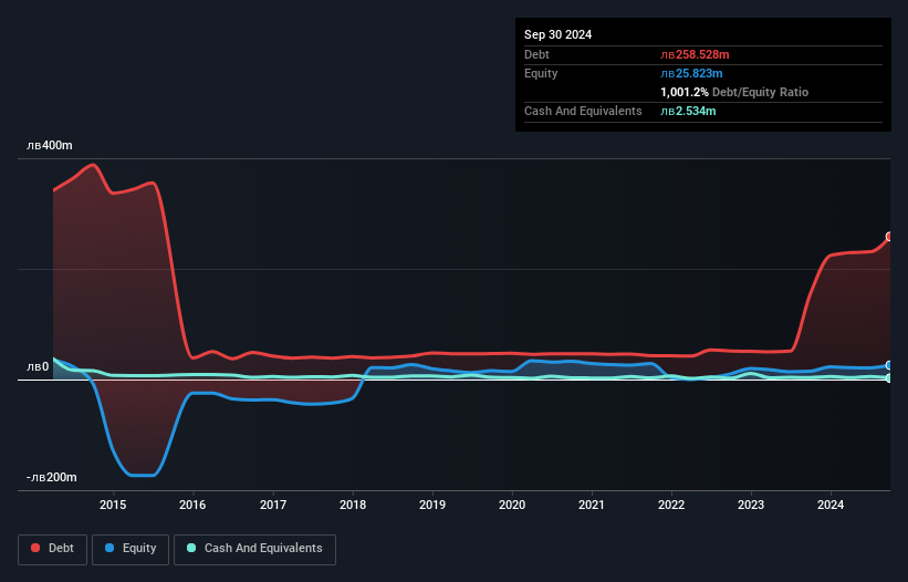 debt-equity-history-analysis