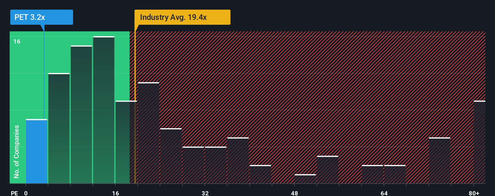 pe-multiple-vs-industry