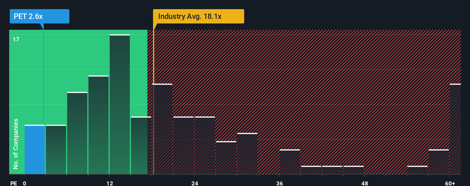 pe-multiple-vs-industry