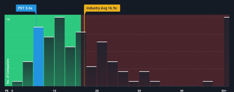 pe-multiple-vs-industry