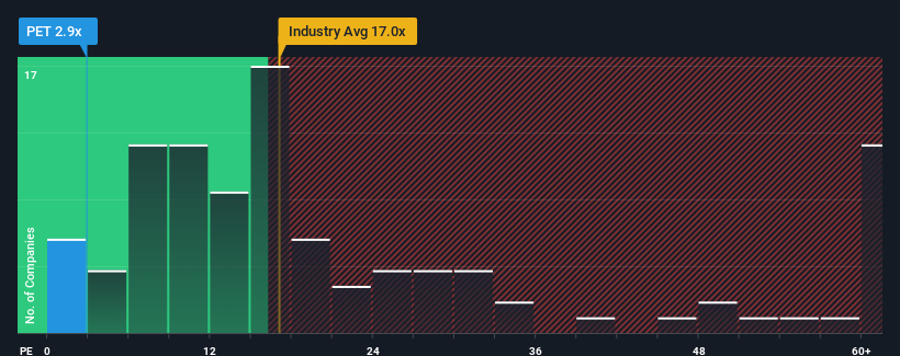 pe-multiple-vs-industry