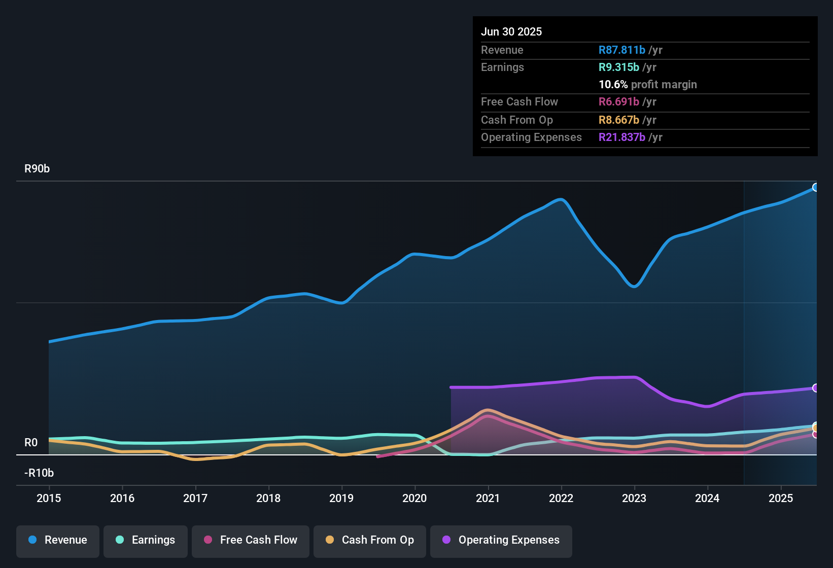 earnings-and-revenue-history