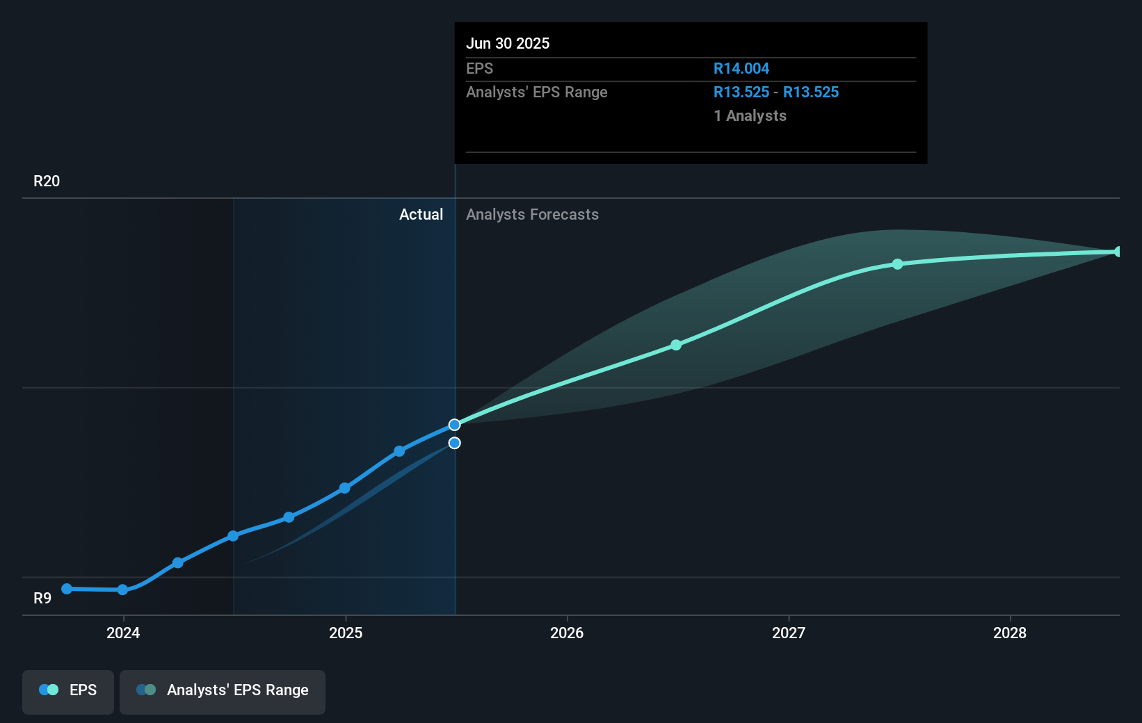 earnings-per-share-growth