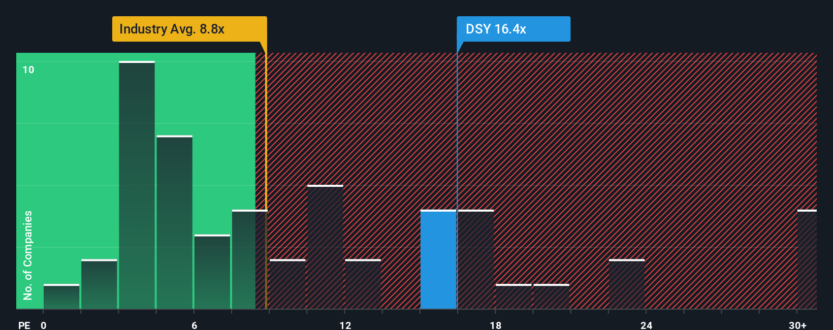 pe-multiple-vs-industry