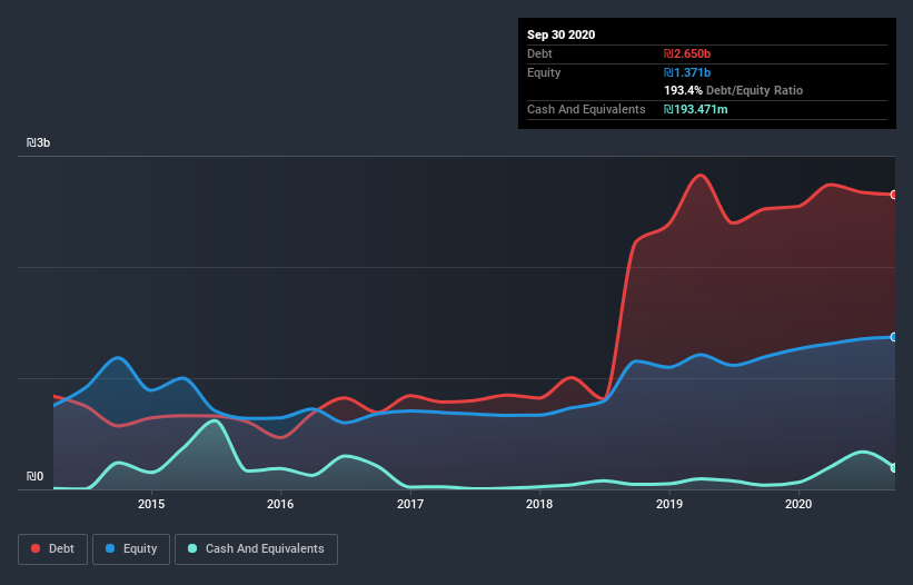 debt-equity-history-analysis