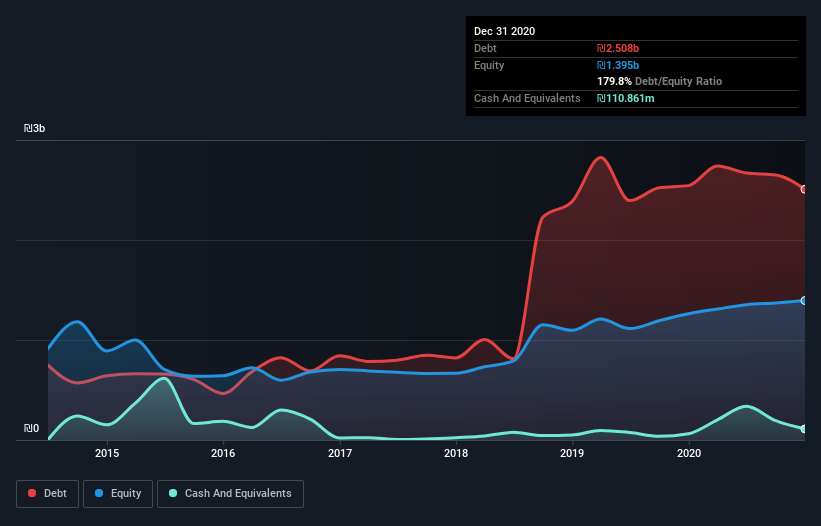 debt-equity-history-analysis