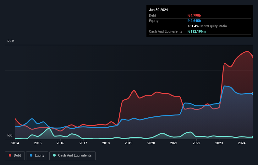 debt-equity-history-analysis