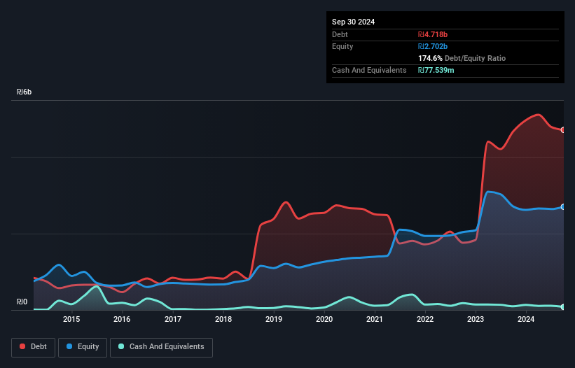 debt-equity-history-analysis