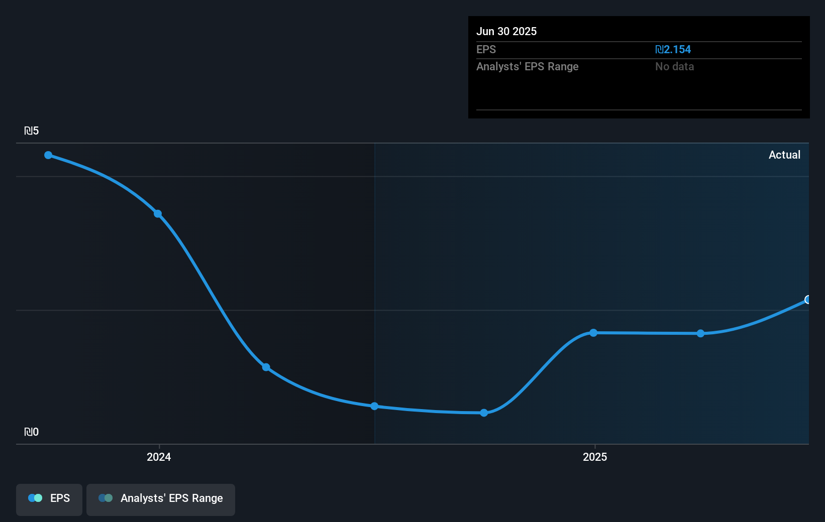 earnings-per-share-growth