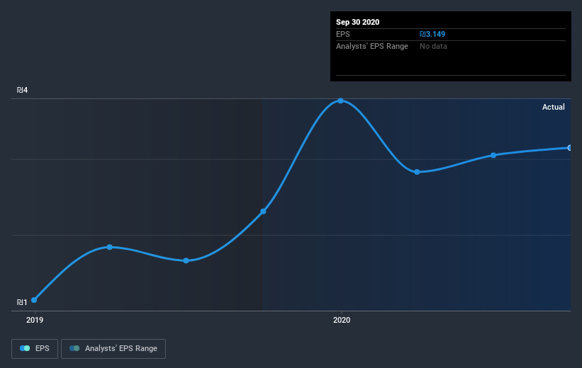 earnings-per-share-growth