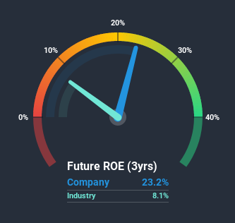 roe