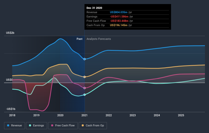 Kos Energy Stock Forecast