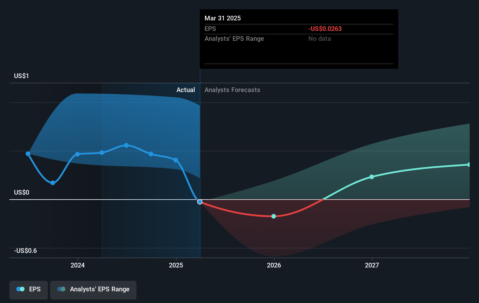 earnings-per-share-growth
