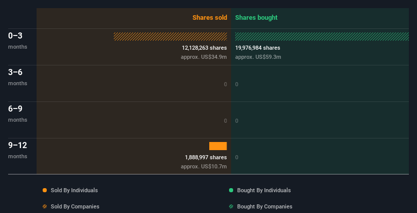 insider-trading-volume