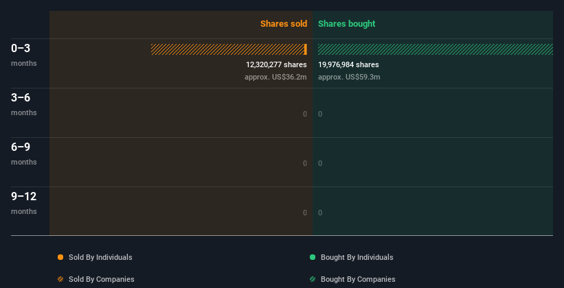 insider-trading-volume