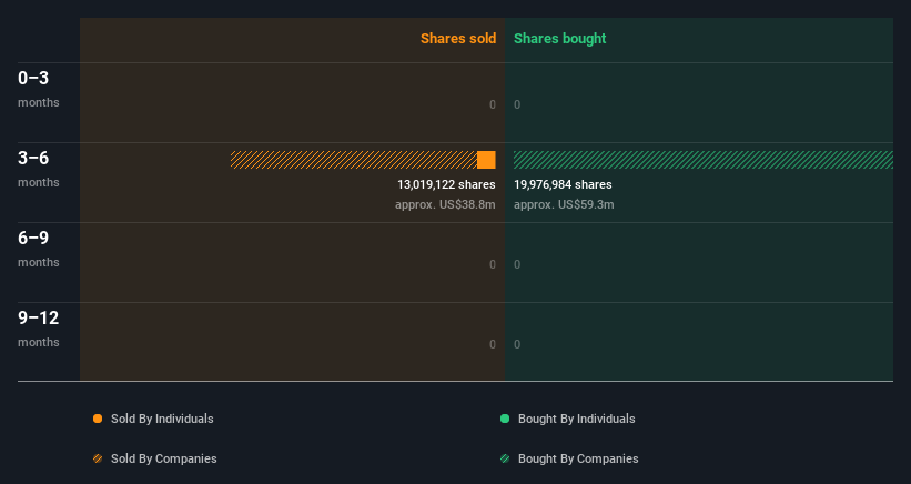 insider-trading-volume