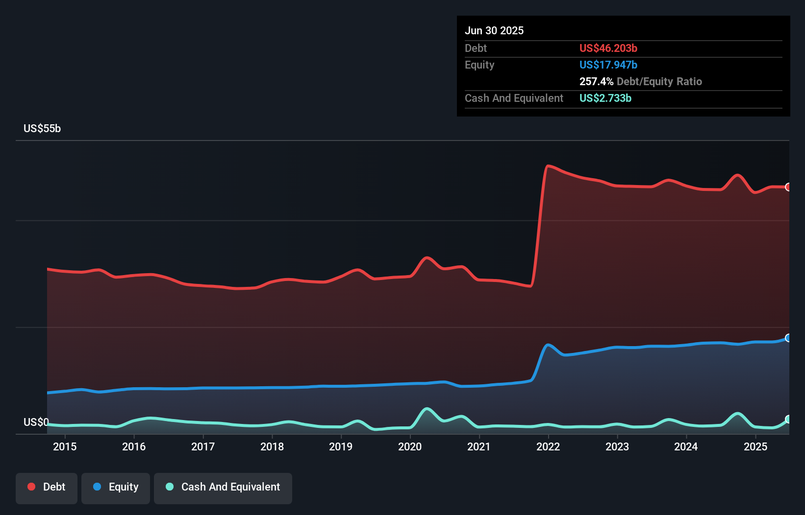debt-equity-history-analysis