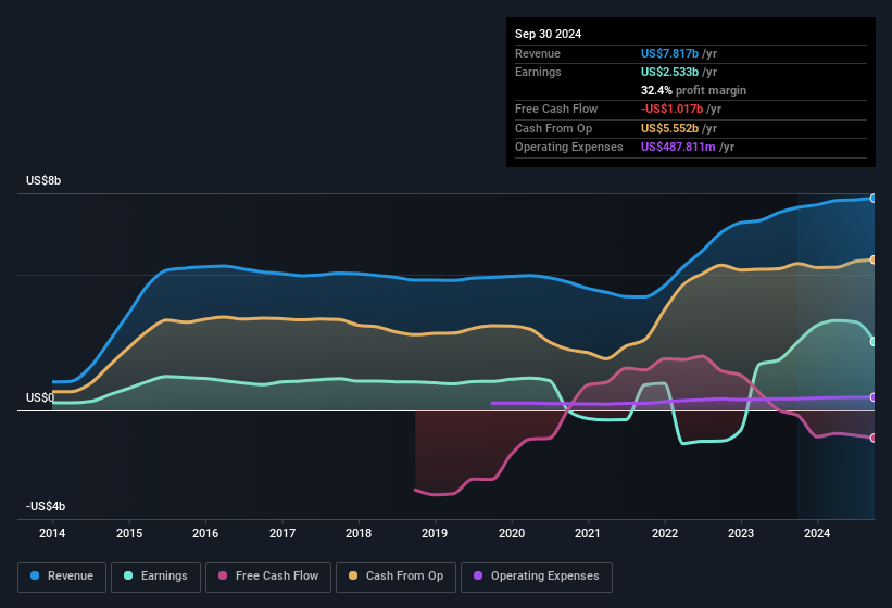 earnings-and-revenue-history