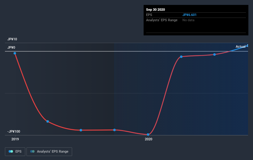 earnings-per-share-growth