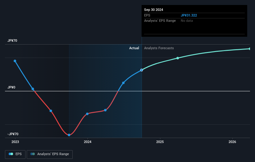 earnings-per-share-growth