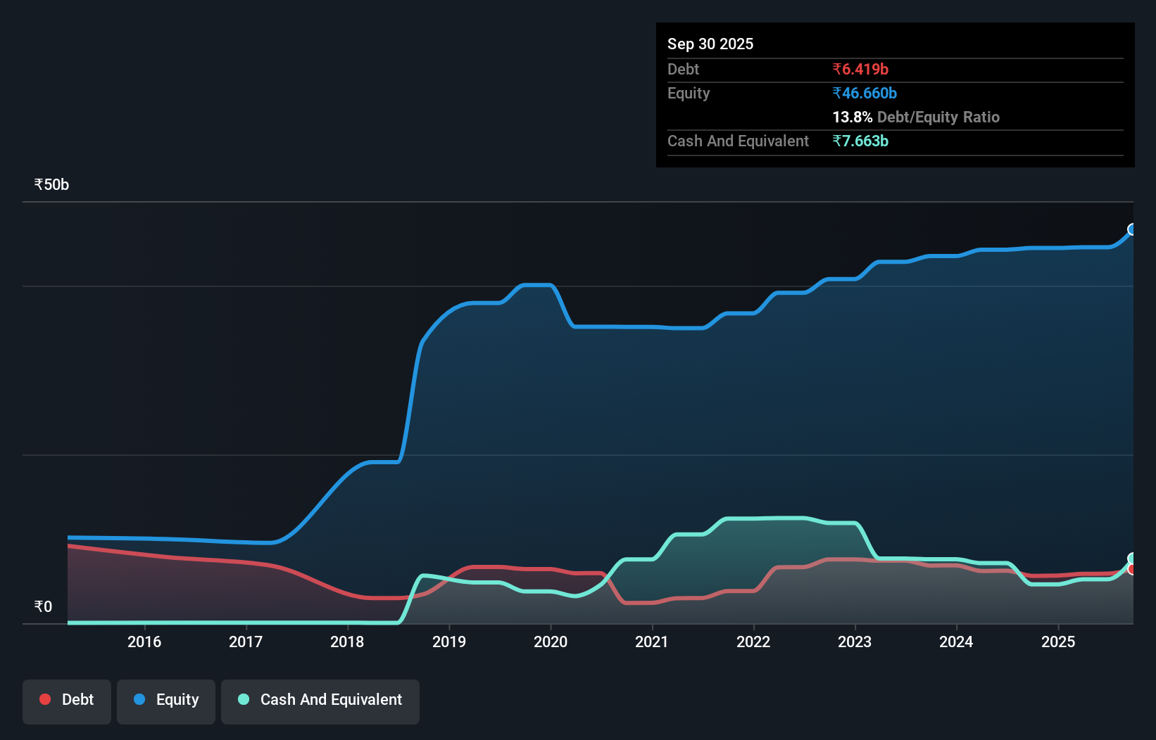 debt-equity-history-analysis