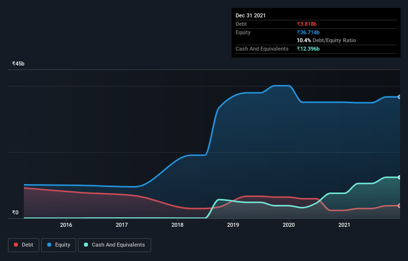 debt-equity-history-analysis