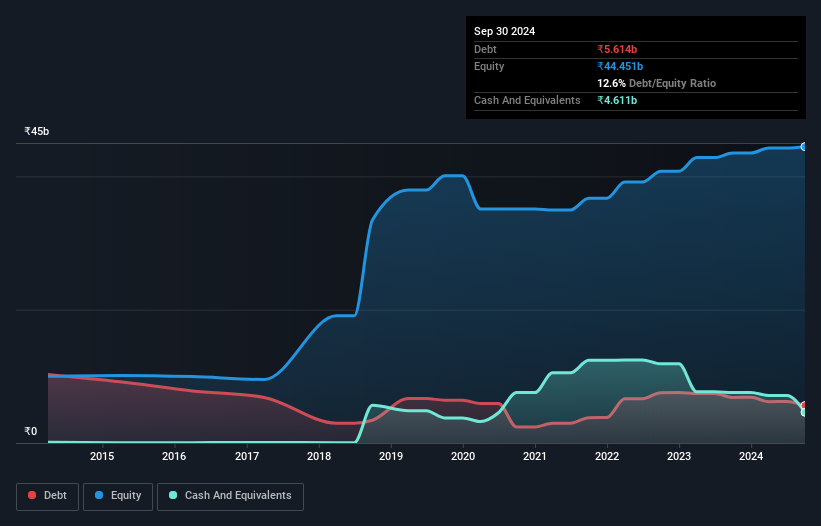 debt-equity-history-analysis