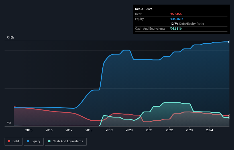 debt-equity-history-analysis