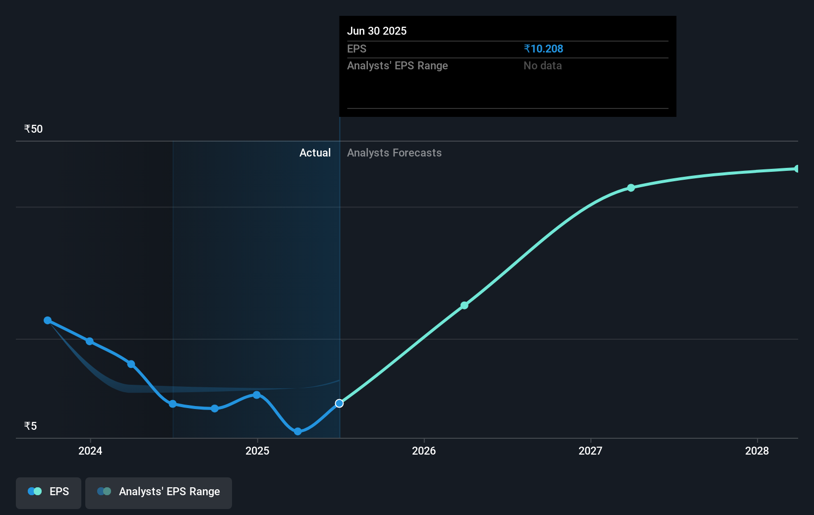 earnings-per-share-growth